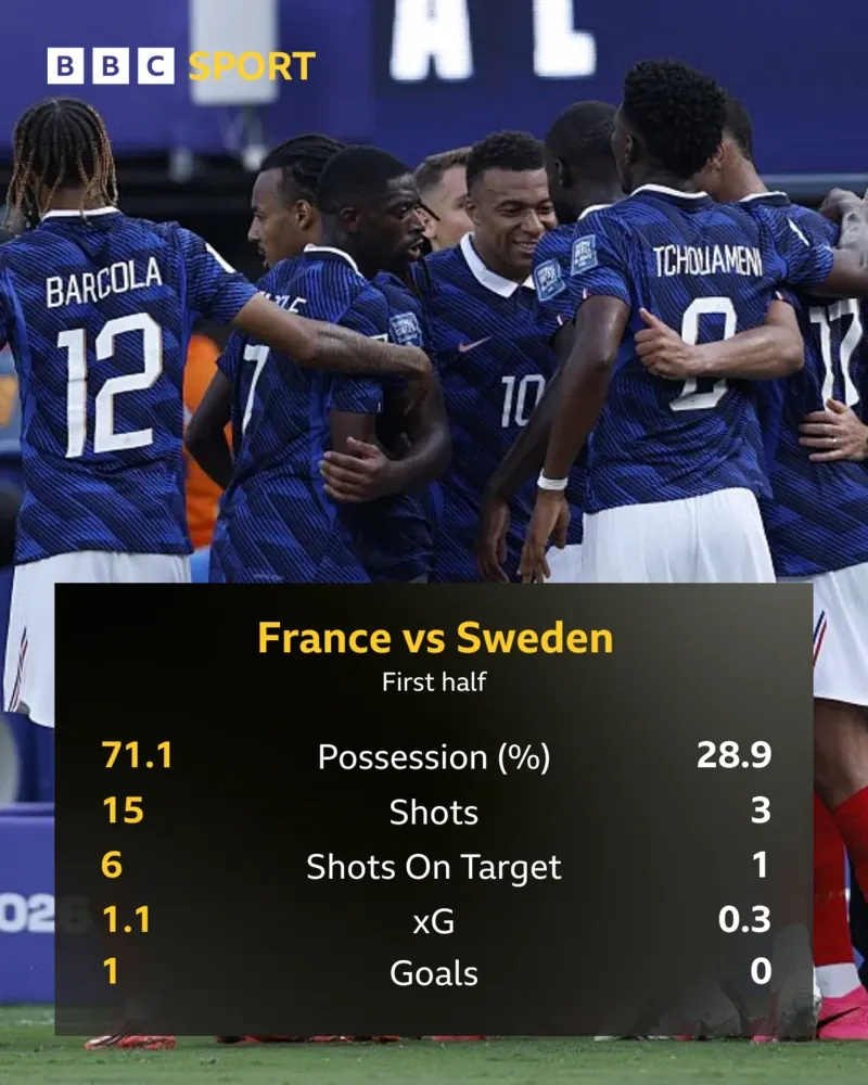first half stats